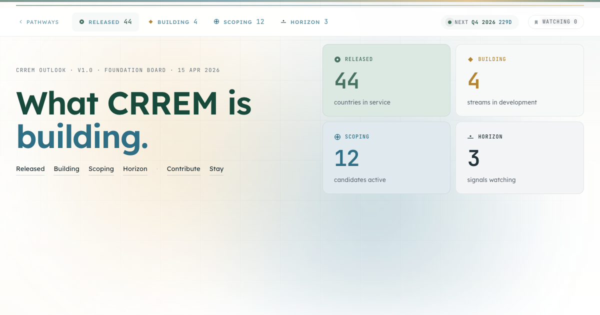 CRREM Outlook · What we’re building | CRREM
